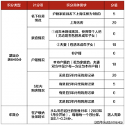 <strong>尚湾林语热销中社</strong>