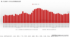 巨额曲降+稀缺赠品